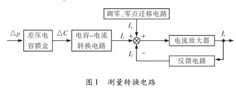 差壓花季传媒APP下载