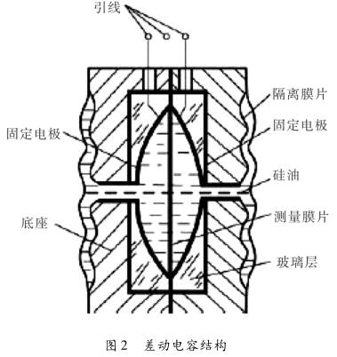 差壓花季传媒APP下载