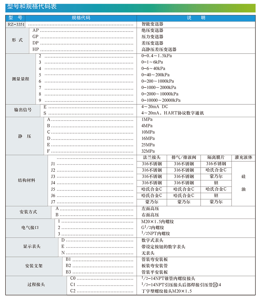 差壓液位花季传媒APP下载選型手冊