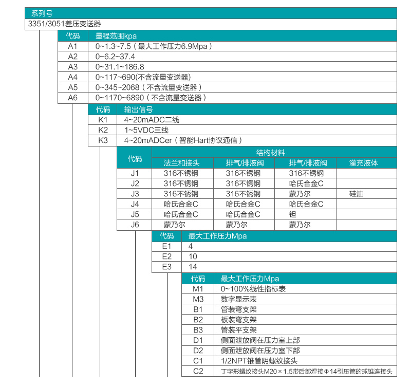 差壓流量花季传媒APP下载