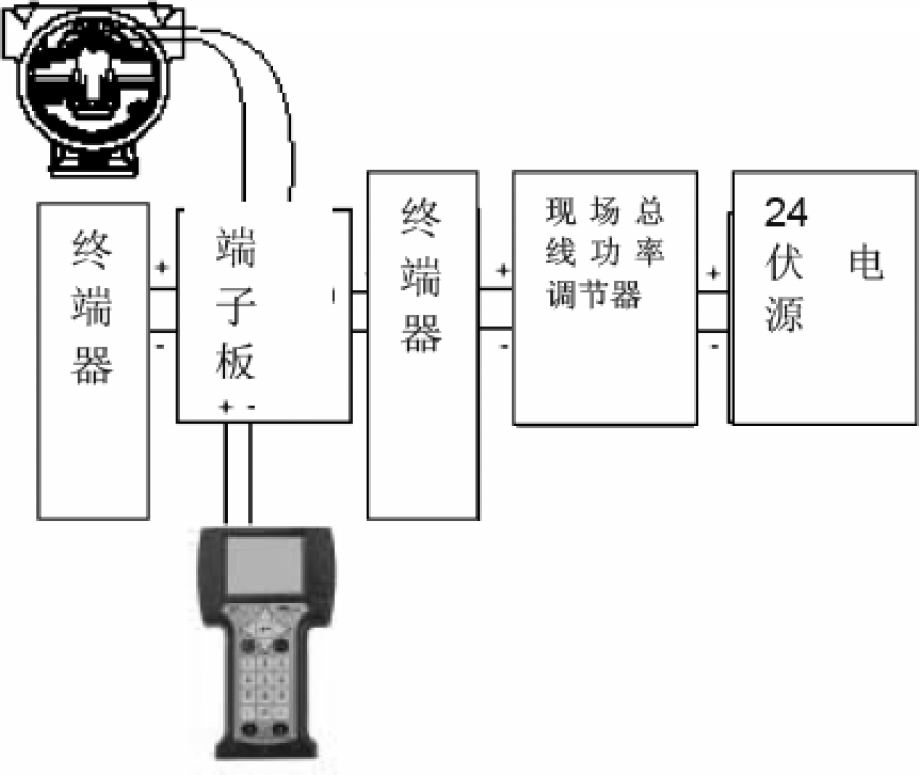 智能壓力花季传媒APP下载校驗