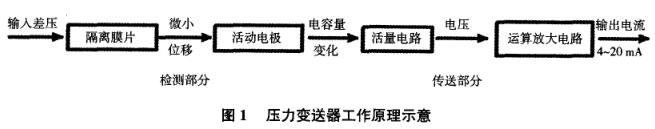 壓力花季传媒APP下载工作原理示意圖