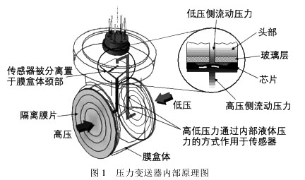 壓力花季传媒APP下载內部原理圖