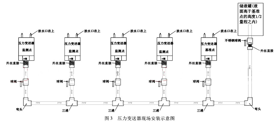 壓力花季传媒APP下载現場安裝示意圖