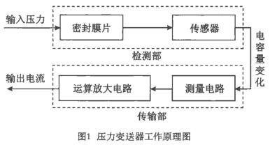 壓力花季传媒APP下载工作原理圖