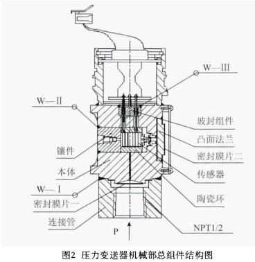 壓力花季传媒APP下载機械部總組件結構圖