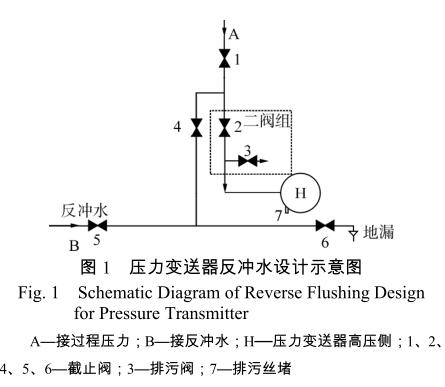壓力花季传媒APP下载反衝水設計示意圖