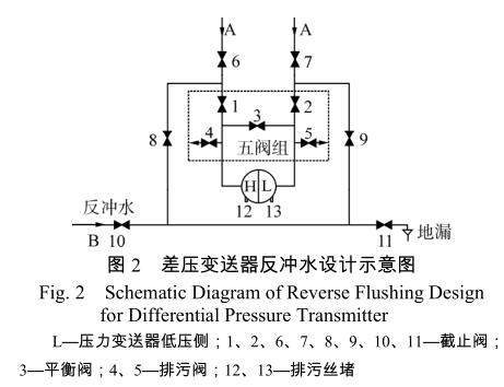差壓花季传媒APP下载反衝水設計示意圖