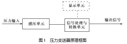 壓力花季传媒APP下载結構原理