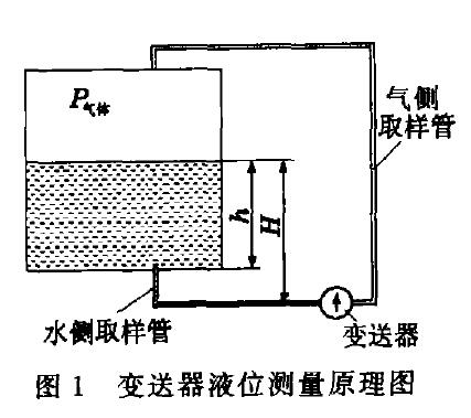 液位花季传媒APP下载
