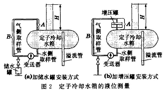 液位花季传媒APP下载示意