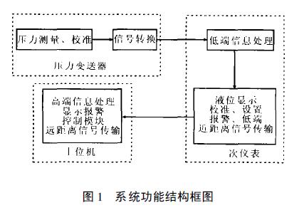 擴散矽液位花季传媒APP下载