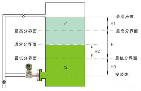 法蘭液位花季传媒APP下载用於界麵測量 法蘭液位花季传媒APP下载用於界麵測量