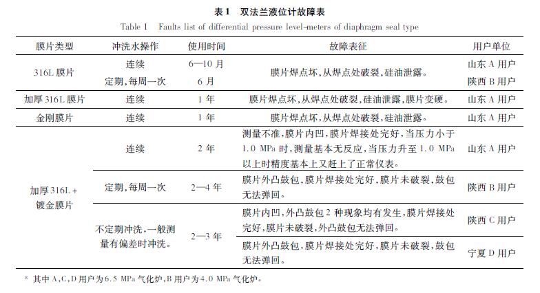 雙法蘭液位花季传媒APP下载