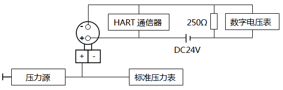 智能壓力花季传媒APP下载調校接線 智能壓力花季传媒APP下载調校接線