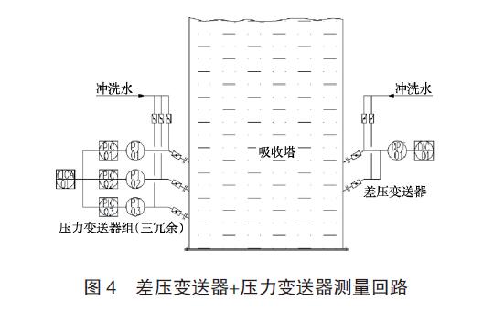 差壓花季传媒APP下载應用圖例