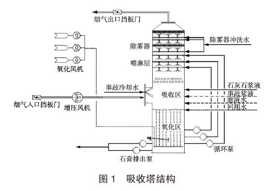 差壓花季传媒APP下载應用圖例