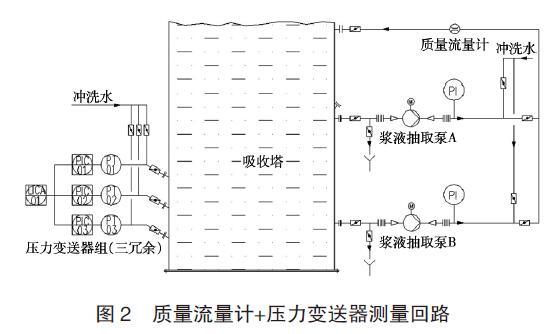 差壓花季传媒APP下载應用圖例