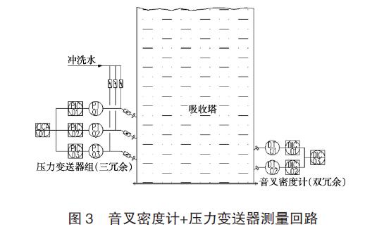 差壓花季传媒APP下载應用圖例