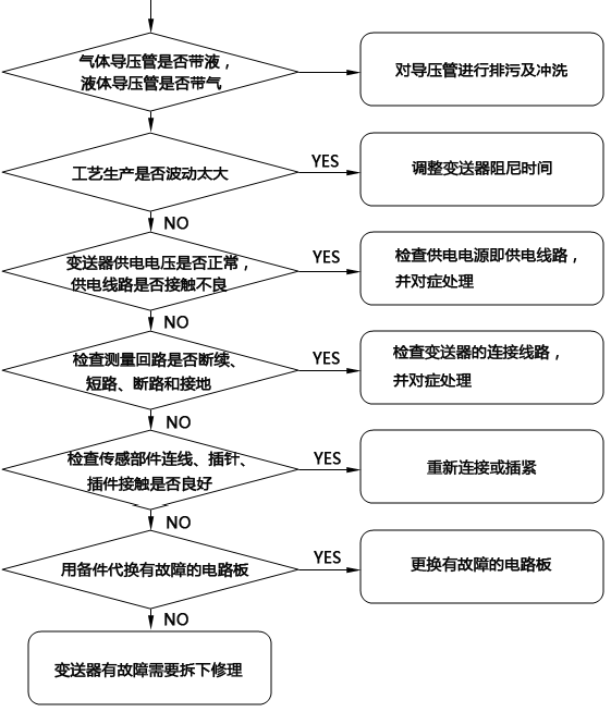 壓力花季传媒APP下载無輸出故障檢查流程 壓力花季传媒APP下载無輸出故障檢查流程