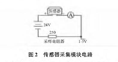 投入式液位花季传媒APP下载圖2