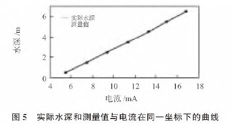 投入式液位花季传媒APP下载圖5