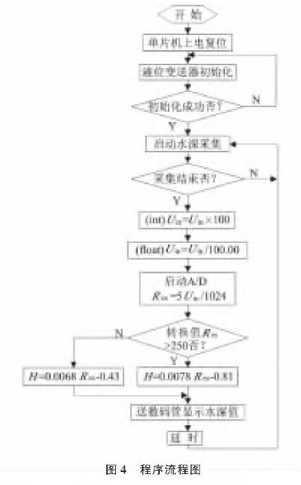 投入式液位花季传媒APP下载圖4