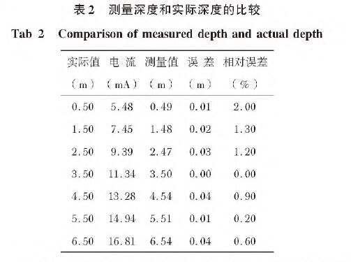 投入式液位花季传媒APP下载表2