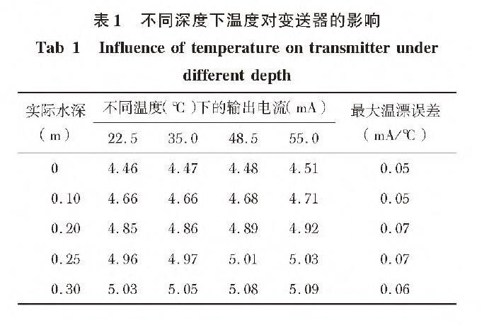 投入式液位花季传媒APP下载表1