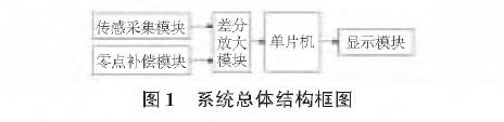 投入式液位花季传媒APP下载圖1