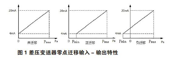 差壓花季传媒APP下载零點校準與遷移