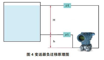 差壓花季传媒APP下载零點校準與遷移
