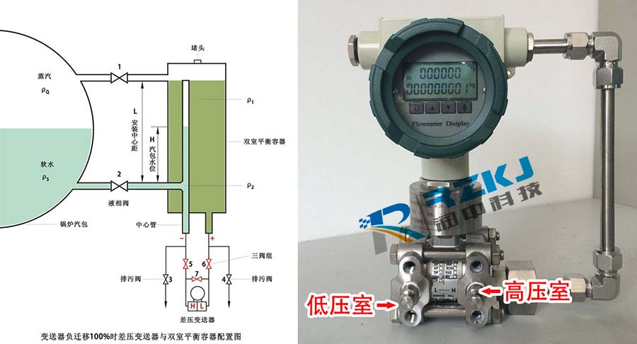負遷移差壓花季传媒APP下载與雙室平衡容器配置圖