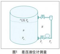 智能液位花季传媒APP下载在製漿造紙中的使用說明及維護方法
