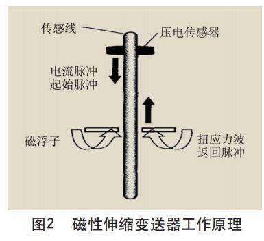 磁性伸縮花季传媒APP下载工作原理